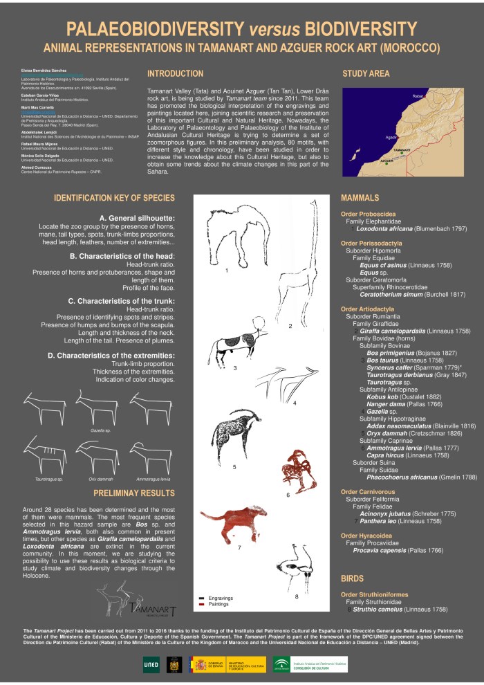 Poster Rabat IAPH REVISADO 1.ppt [Modo de compatibilidad]